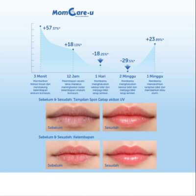 Momcareu Lip Balm Anak & Bayi SPF 35 PA+++ Pelembab Bibir Kering UV Protection BPOM thumbnail 4