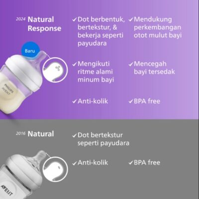 Philips Avent Botol Susu Bayi Natural Response Decorative Giraffe 260 ml Single - SCY903/66 thumbnail 6