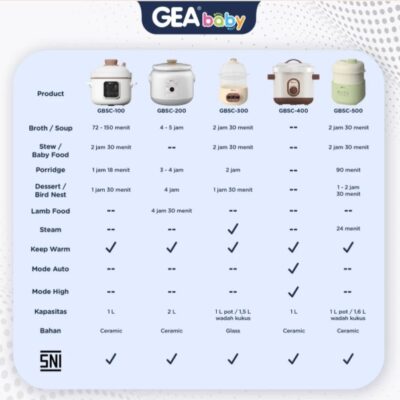 GEA Baby Slow Cooker GBSC-100 Smart Digital Slow Cooker 1 Liter Cooker Panci MPASI Baby Food Maker thumbnail 3