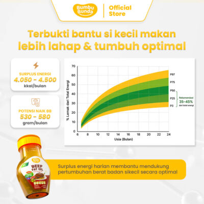Bumbu Bunda Fat Oil 100ml - Minyak MPASI | Lemak Daging Asli - BB Booster - No MSG thumbnail 8