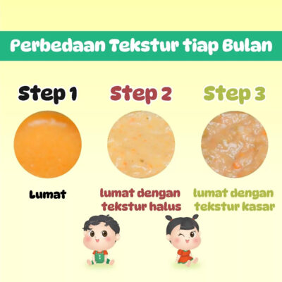Yummy Bites Meal Step 1 / 2 / 3- Makanan Bayi MPASI 145 GR thumbnail 6