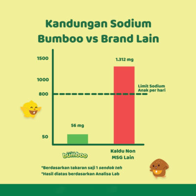 Barefood Bumboo Kaldu Asli Kaldu Anak MPASI Tanpa MSG Bumbu Masak Alami Makanan Pendamping Bayi thumbnail 7