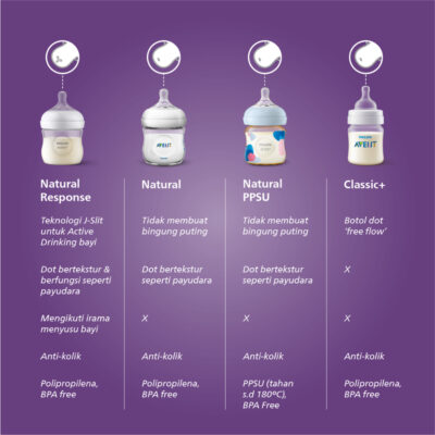 Philips Avent Bottle Natural 3.0 4OZ SCY900/02 Botol Susu Bayi thumbnail 3