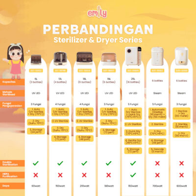 Emily UV Sterillizer & Dryer 16L 180W Sterillizer Baby / Sterillizer & Pengering Botol Bayi thumbnail 9