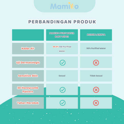 Mamiko Pure Water Baby Wipes - Tisu Basah Bayi 80s (1 Pack) / 50s (2 Pack)- 99,9% Air Murni thumbnail 3