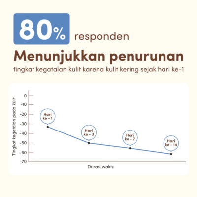 AVEENO Dermexa Daily Emollient Cream 200g-Lotion Pelembap untuk Kulit Sensitif, Kering & Rawan Eksim thumbnail 9
