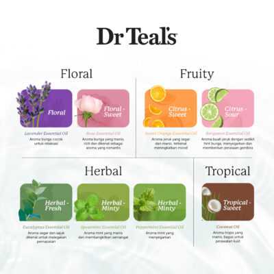 Dr Teal's Pure Epsom Salt Foot Soaks With Cooling Pappermint 909 GR / Garam Berendam Kaki thumbnail 4