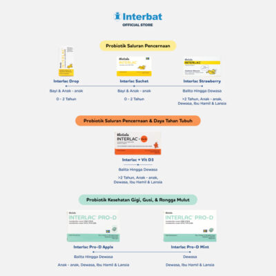 Interlac Probiotik Drops 5ml - Membantu Menjaga Kesehatan Saluran Cerna Bayi & Anak Formula bebas laktosa thumbnail 3
